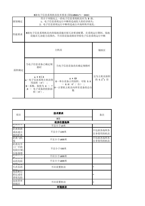 B级电子信息系统机房技术要求(国标GB50174–2008)