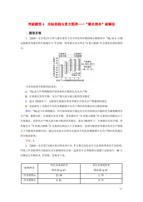 2020版高考生物二轮复习突破题型4坐标曲线与直方图类__“顺水推舟”破解法专练含解析20191207149