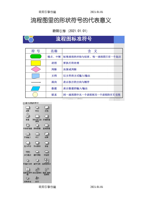 流程图基本形状解析之欧阳引擎创编