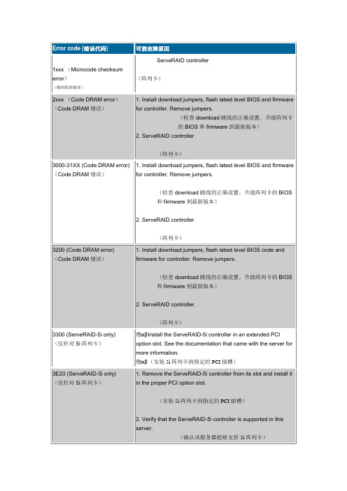 阵列卡报错故障