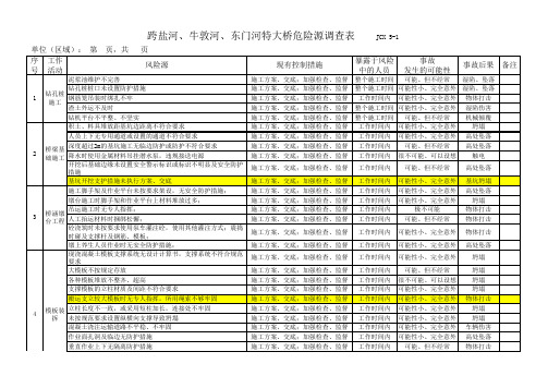 跨盐河、牛敦河、东门河特大桥危险源辨识、风险评价