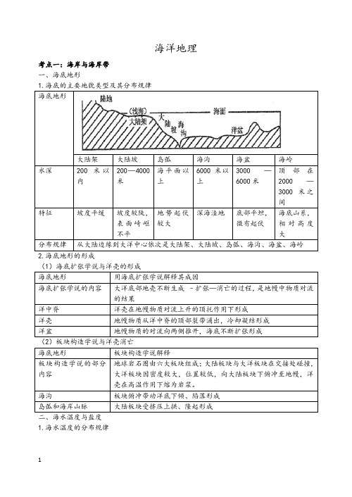 海洋地理知识整理