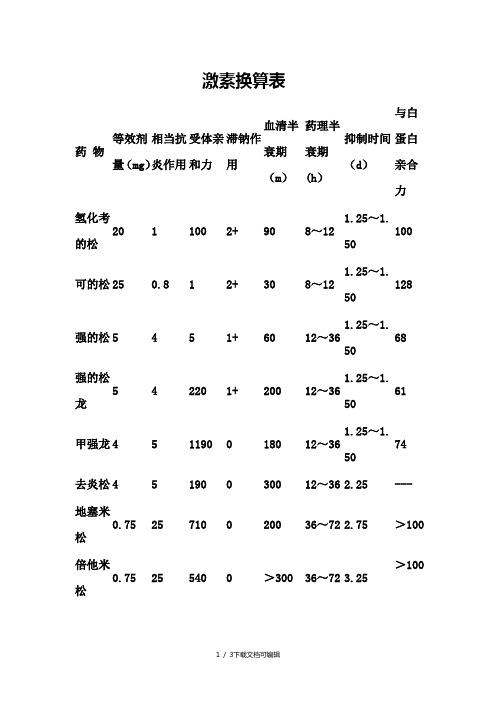 激素换算表