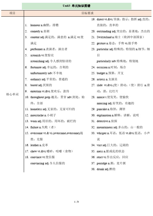 人教课标版高中英语必修4 Unit3_单元知识图谱