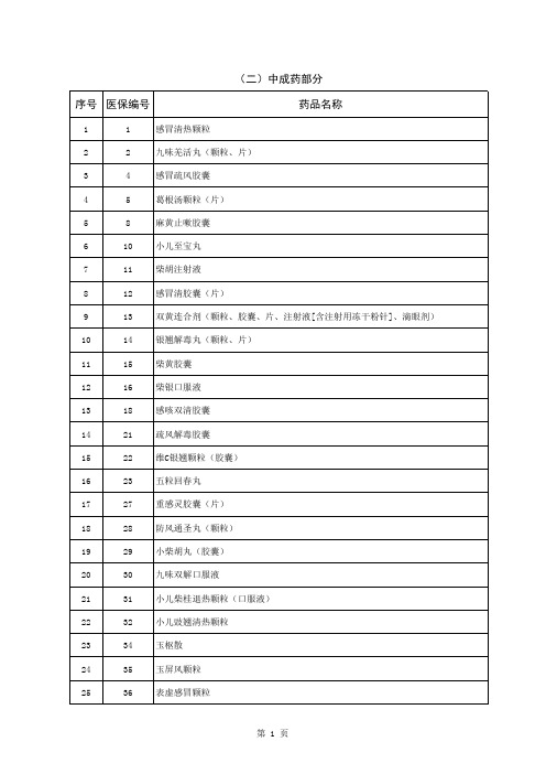 国家基本医疗保险和工伤保险生育保险药品目录