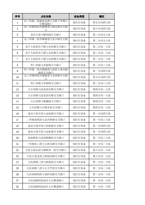 成都市闯红灯监控设备路口点位情况