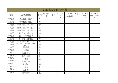 办公用品库存数量及出入库统计表