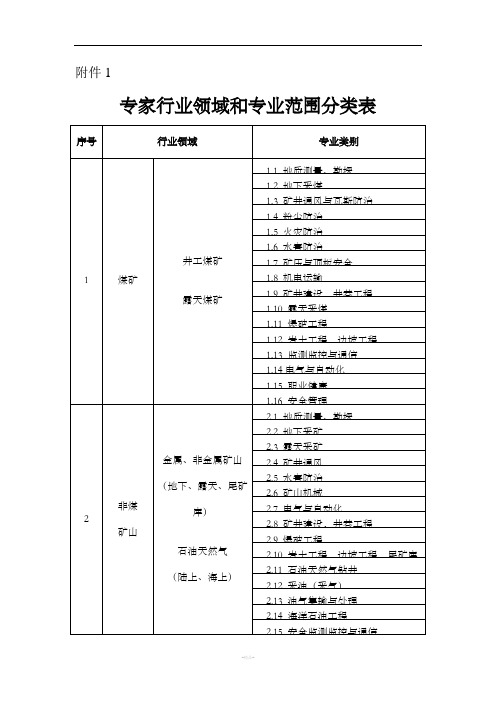 专家行业领域和专业范围分类表