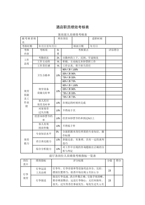 酒店员工绩效考核表