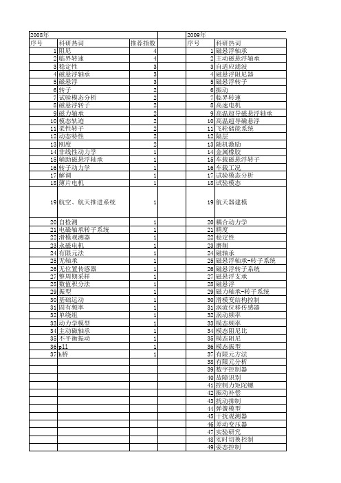 【国家自然科学基金】_磁悬浮转子系统_基金支持热词逐年推荐_【万方软件创新助手】_20140801