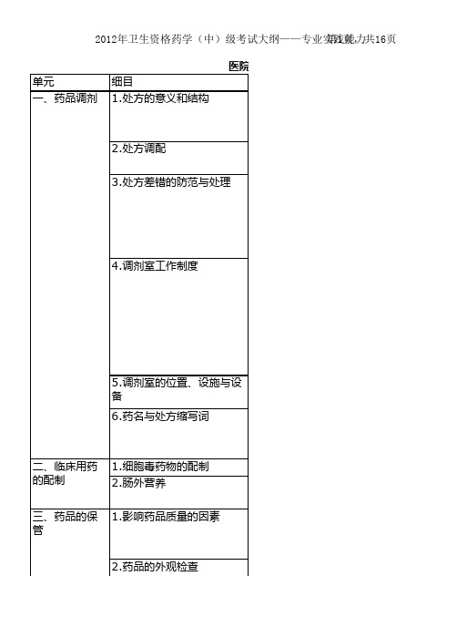 2012年卫生资格药学(中)级考试大纲——专业实践能力