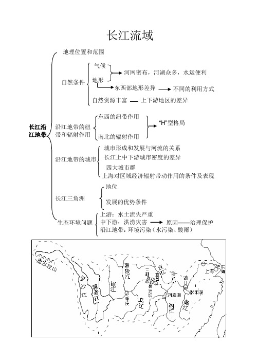 初中地理长江流域思维导图