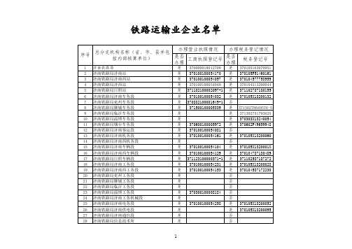 铁路运输业企业名单