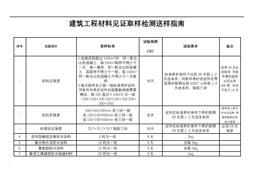 建筑工程材料见证取样检测送样指南最新