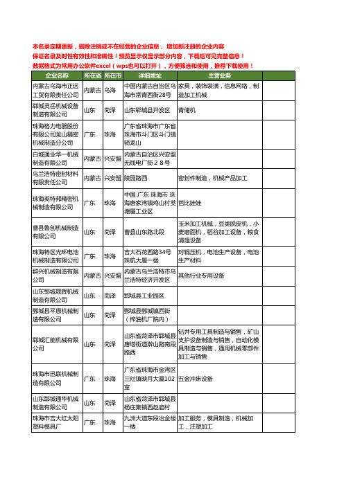 新版全国制造机械工商企业公司商家名录名单联系方式大全132家