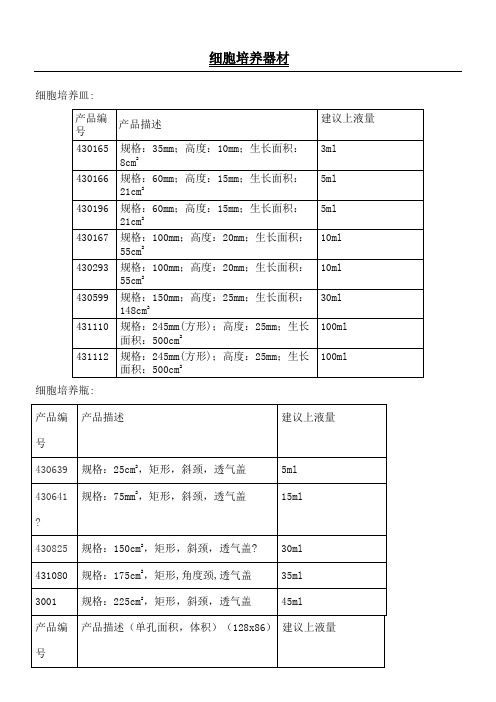 培养瓶培养皿规格及面积