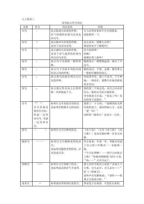 常用标点符号用法(语文版七上附录)