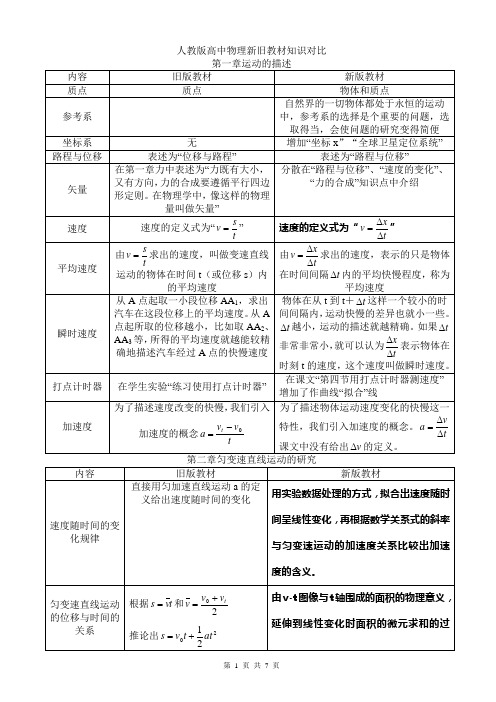 (完整版)人教版高中物理新旧教材知识对比