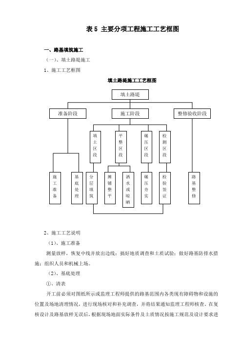 表五 主要分项工程施工工艺框图