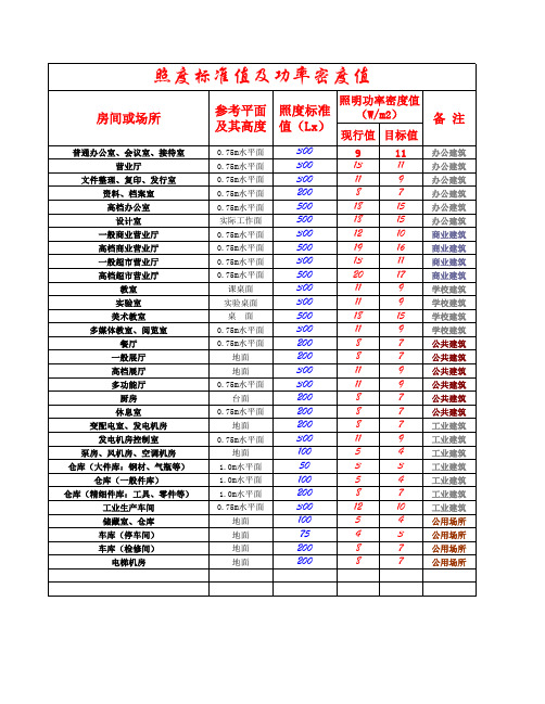 照度计算表