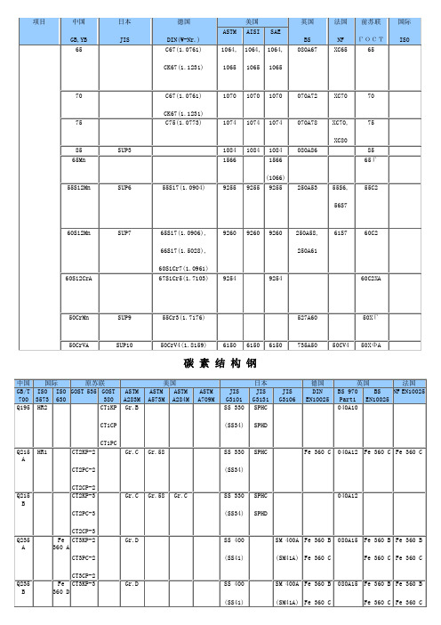 材料对照表