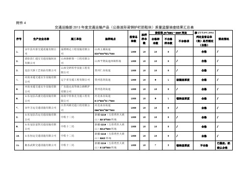 (公路波形梁钢护栏板)质量监督抽查结果汇总表