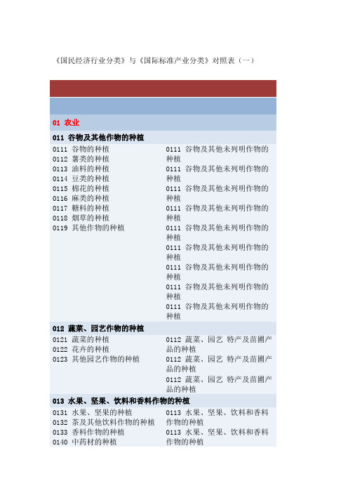 《国民经济行业分类》T与国际标准产业分类ISICRev对照表