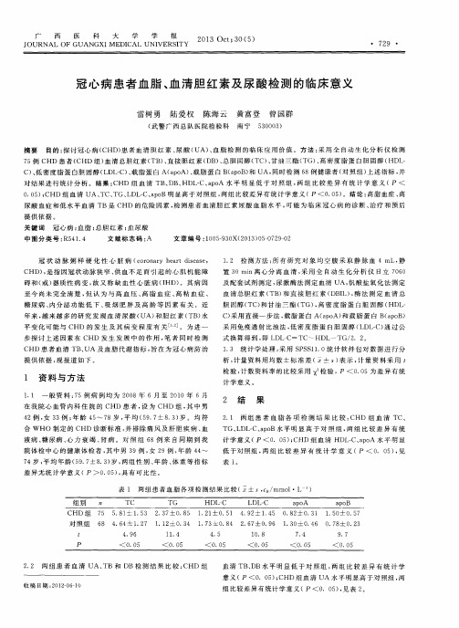 冠心病患者血脂、血清胆红素及尿酸检测的临床意义