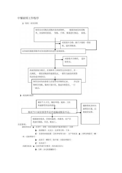 中餐厨房工作流程