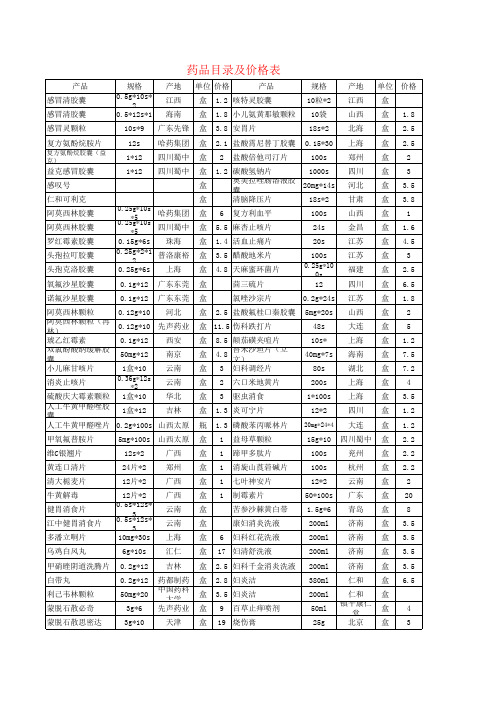 药品目录及药品价格