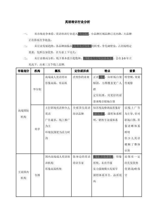 英语培训行业分析