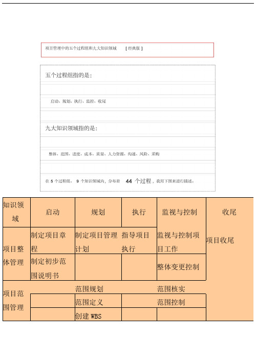 项目管理中的五个过程组和九大知识领域