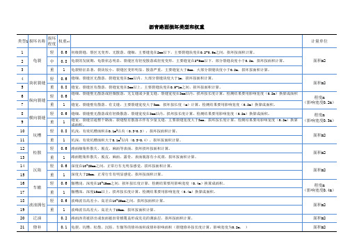 沥青路面损坏类型和权重