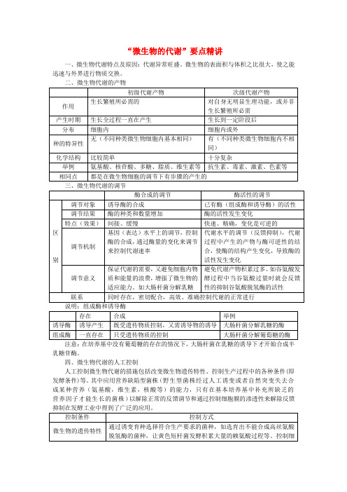 高中生物论文“微生物的代谢”要点精讲