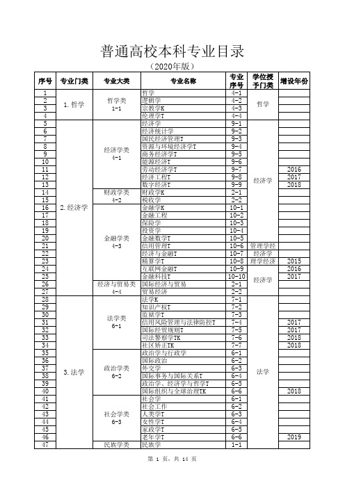 普通高校本科专业目录(2020年版)