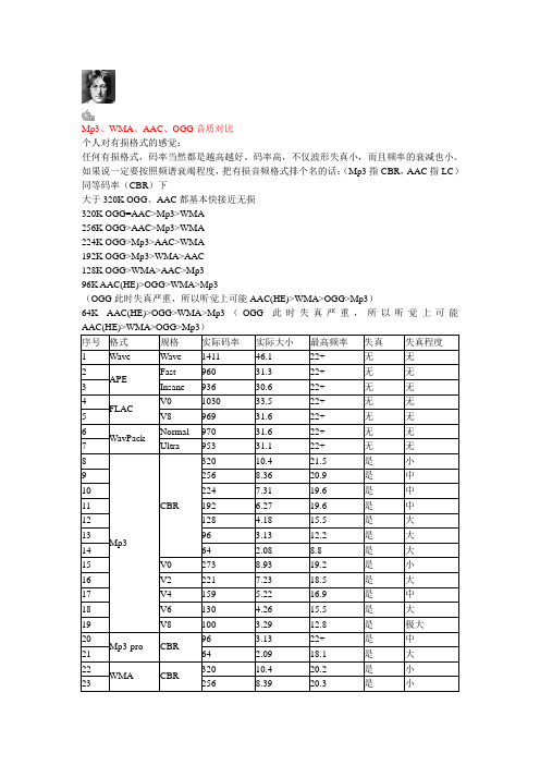 各种格式音质对比