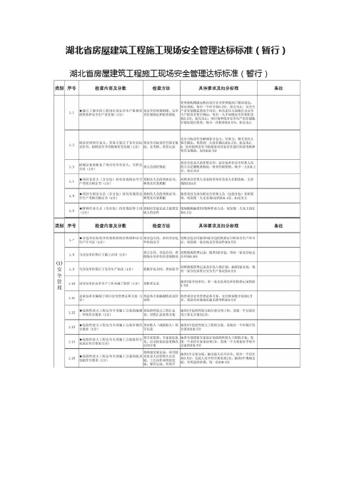 湖北省房屋建筑工程施工现场安全管理达标标准（暂行）