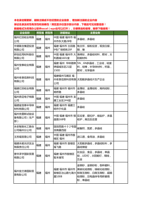 新版福建省福州多晶硅工商企业公司商家名录名单联系方式大全14家