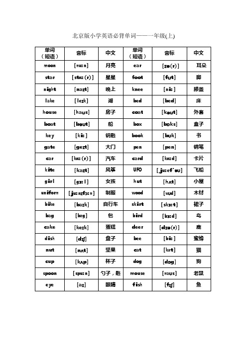 (完整版)北京版小学英语1至6年级词汇(带音标)(可编辑修改word版)