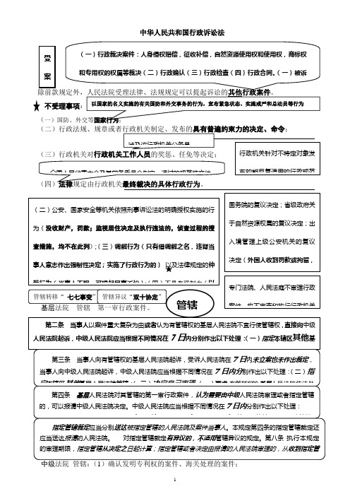 行政诉讼法 图表版