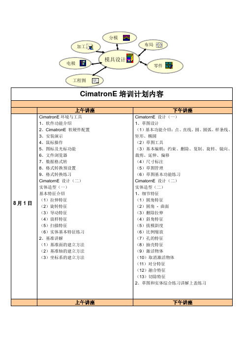 CimatronE培训计划内容