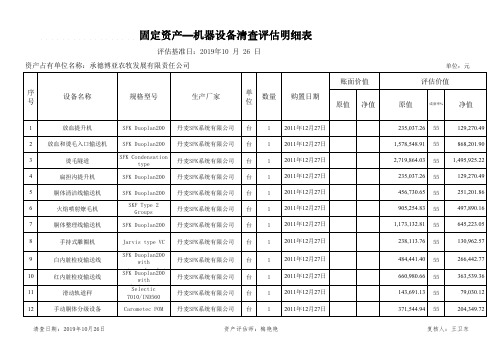 固定资产—机器设备清查评估明细表