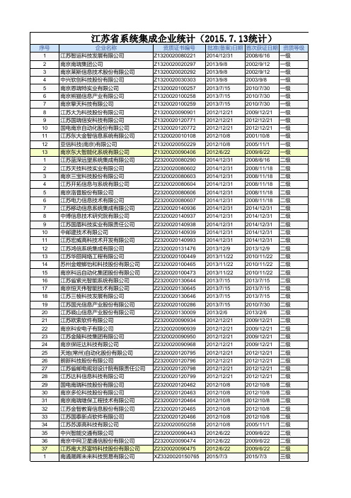 江苏省系统集成资质企业名单(等级统计分析)(共336家)