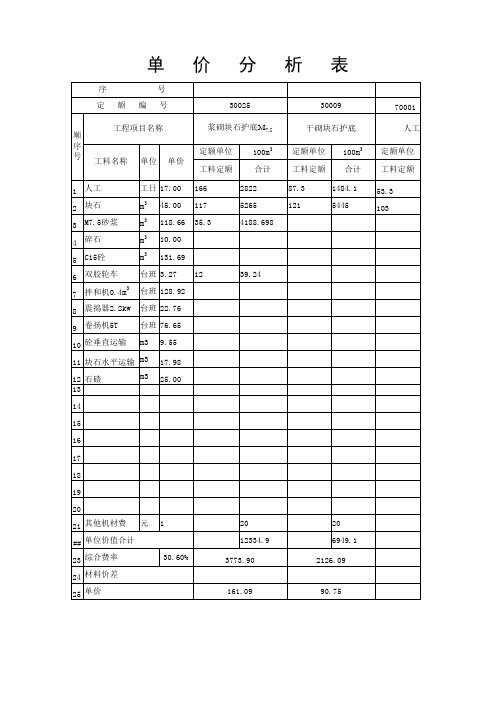 水利定额单价分析