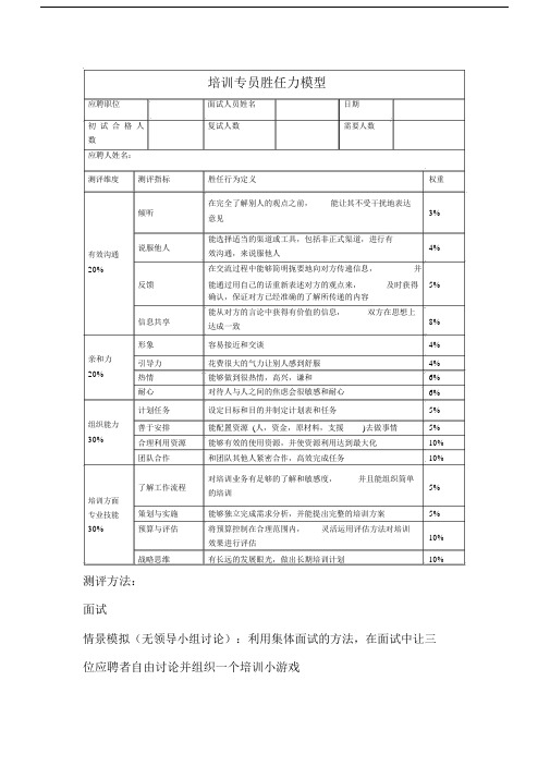 重点学习的重点学习的培训专员胜任力模型.doc