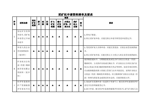 采矿权申请资料清单及要求