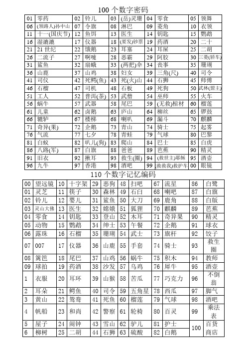 100个数字密码