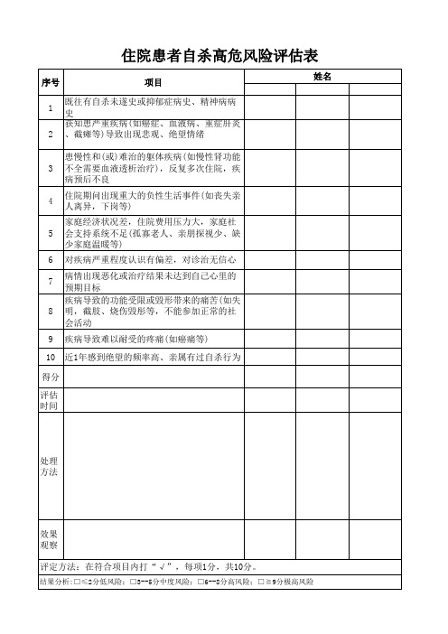 自杀风险因素评估量表