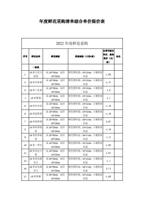 年度鲜花采购清单综合单价限价表