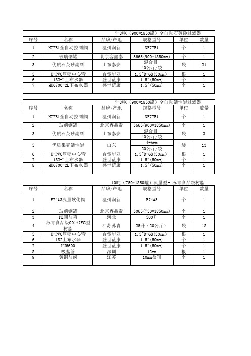 石英砂活性炭过滤器软水机配置清单配置表